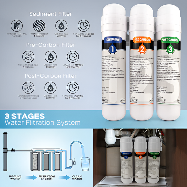 M5 Three-Stage Water Filtration System: Pure Water, Pure Convenience