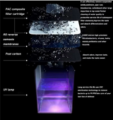 Free Standing Water Dispenser